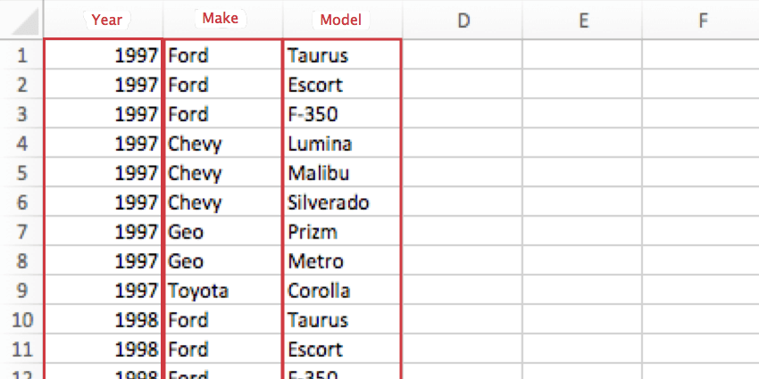 CSV, wobei die Spalten keine Kopfzeilen haben. Die erste ist seit Jahren, die zweite für Marken und die dritte für Modelle.