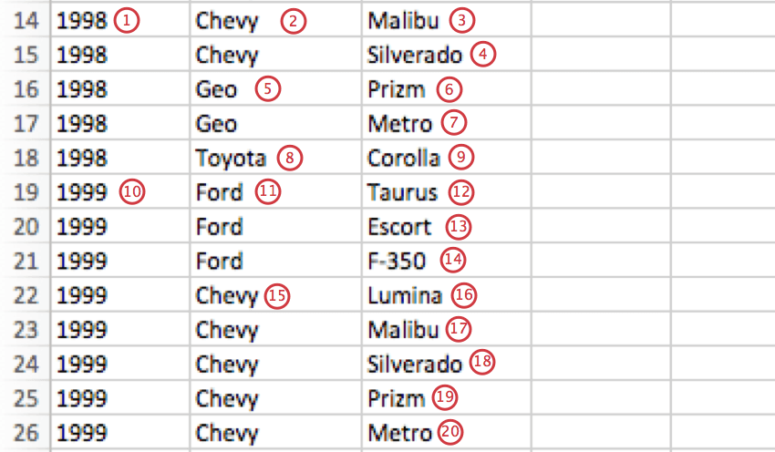 Ogni riga del CSV contiene unauto diversa