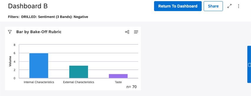 tableau de bord percé