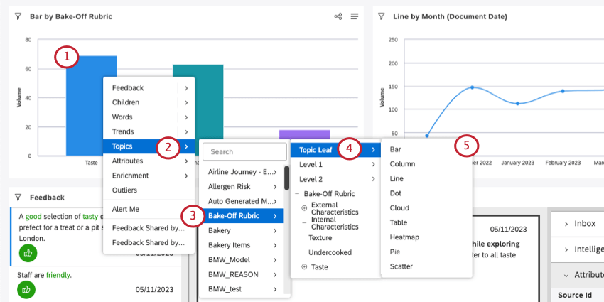 Diagramme à barres pour approfondir certains sujets