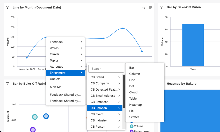 Drilldown in die Anreicherung in einem Liniendiagramm
