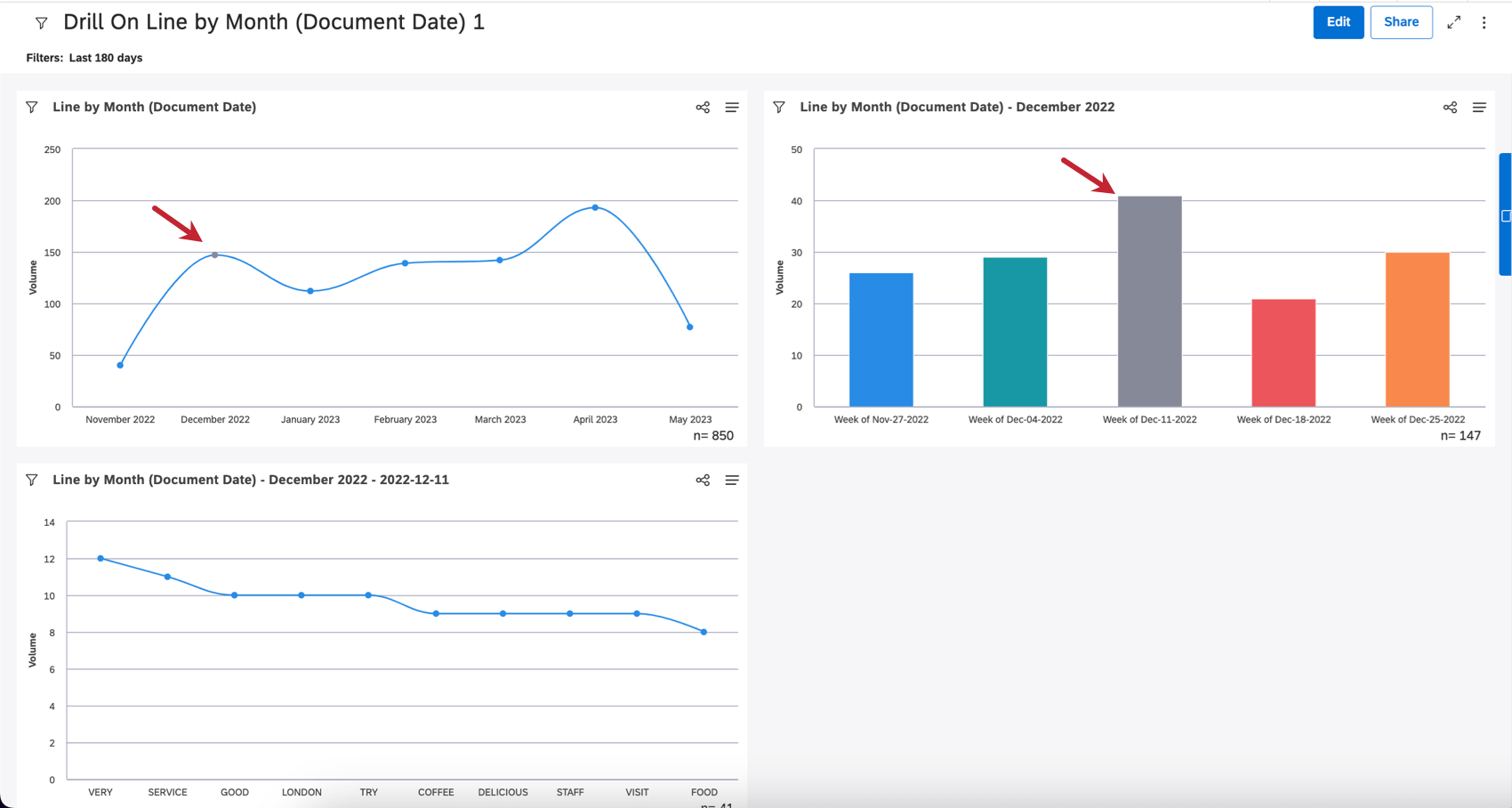 ponto em um diagrama de linhas, barra em um gráfico de barras