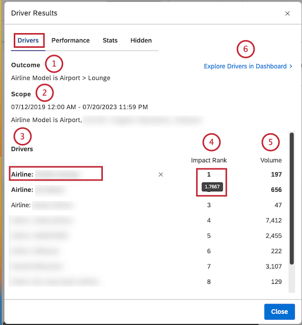 Resultado: Um subconjunto de dados cujas causas você está procurando. Escopo: Um período de tempo e quaisquer outros filtros aplicados à investigação. Fatores determinantes: Atributos e tópicos que levaram ao resultado. Classificação de impacto: A classificação do motorista entre outros motoristas de acordo com a pontuação de impacto. Volume: O número de documentos relacionados a um motorista no escopo da investigação. Você pode clicar em Explorar drivers no Dashboard para adicionar um widget de dispersão 