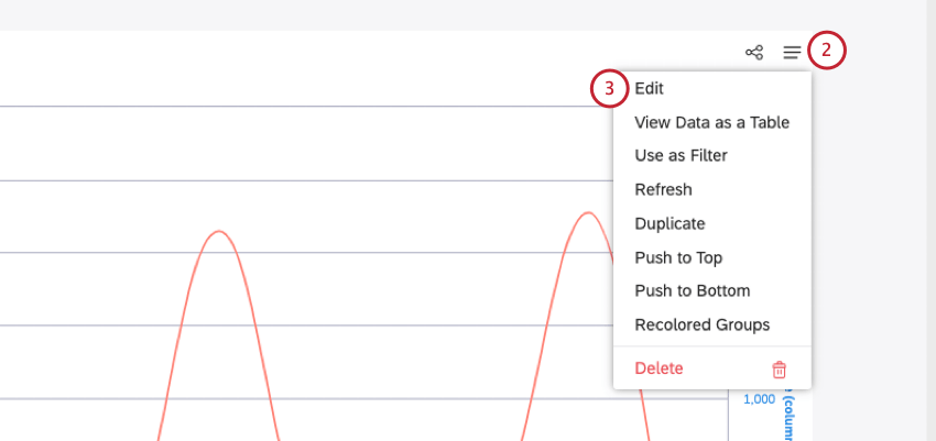 Développez le menu Actions du widget dans le coin supérieur droit dun widget. Cliquez sur Modifier.