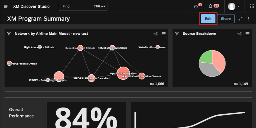 Schaltfläche „Bearbeiten“ oben auf einem Dashboard
