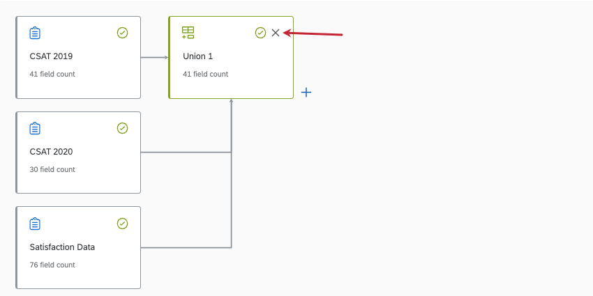 every source, union, join, and output appears as a separate block in the model. X in upper-right of the rightmost block in the model