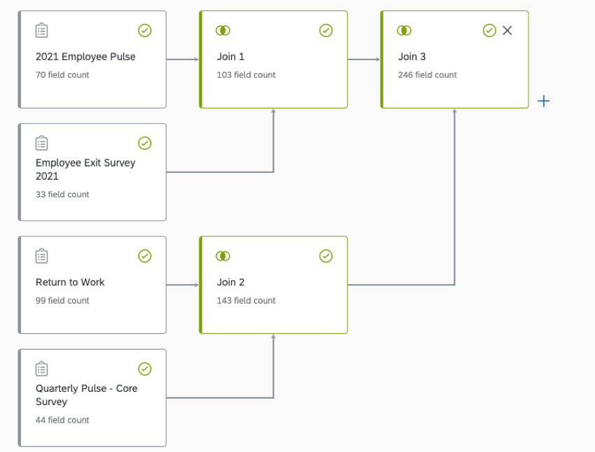 combining multiple datasets in joins