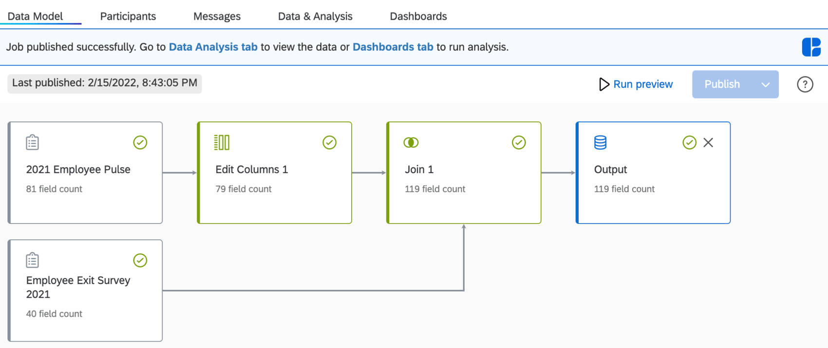 published data model