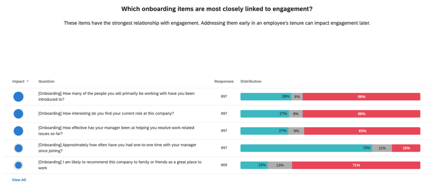 widget affichant les éléments donboarding liés à lengagement