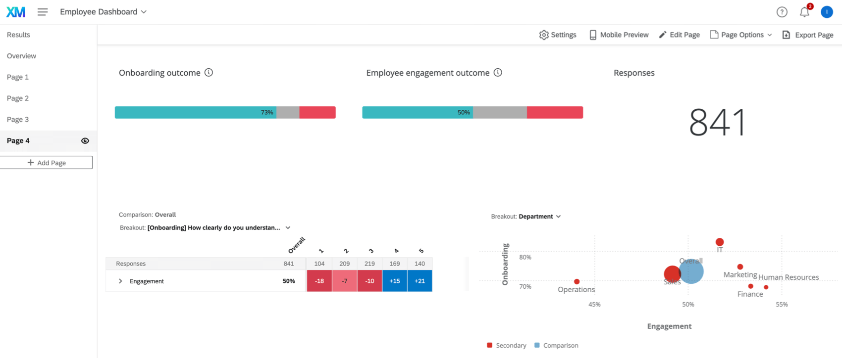 página do dashboard análise da jornada dos colaboradores