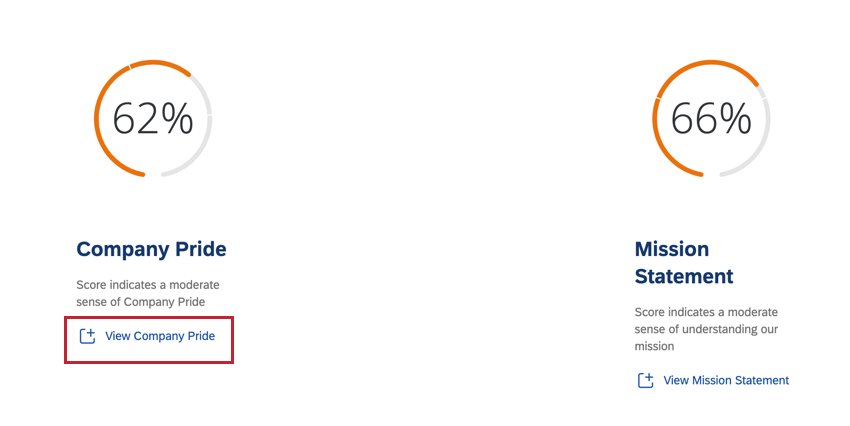 die erste Visualisierung in einem Widget für Verpflichtungsüberschriften