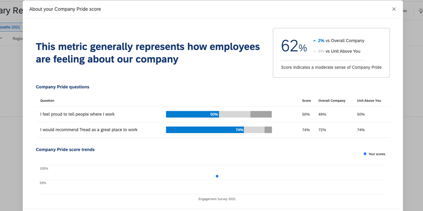 Perforación en una métrica