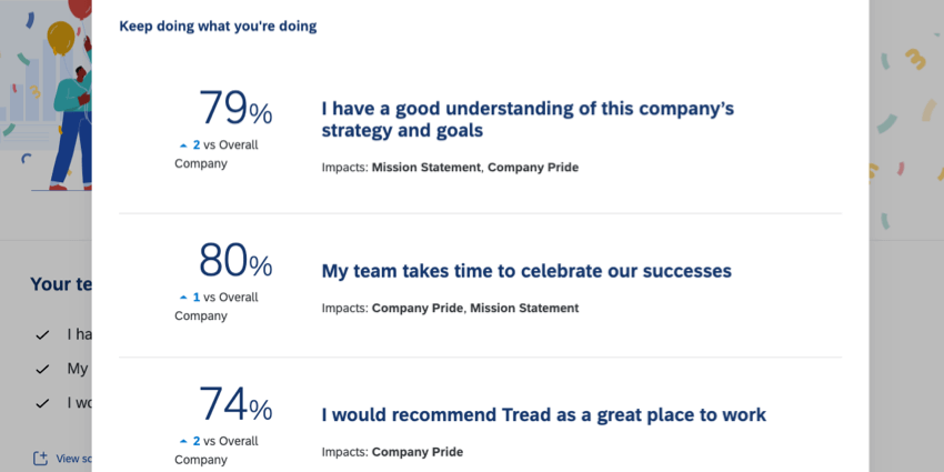 la vista dopo aver fatto clic su punteggi di vista