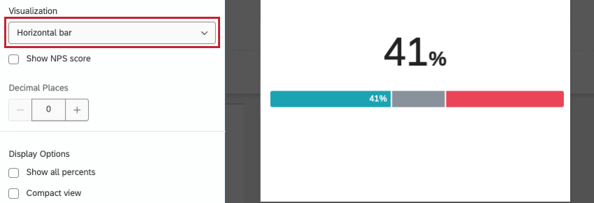die horizontale Visualisierung
