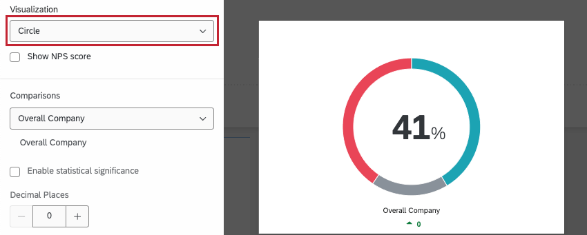 visualização do círculo