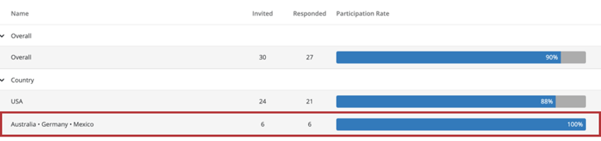 Response rates widget broken out as described