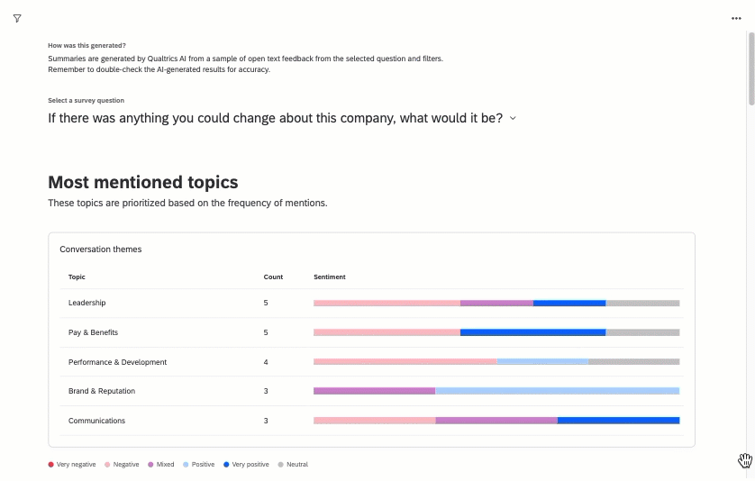 Gif que se desplaza a través de un widget de resúmenes de comentarios, desde gráficos de barras en la parte superior hasta resúmenes de oraciones para cada tema