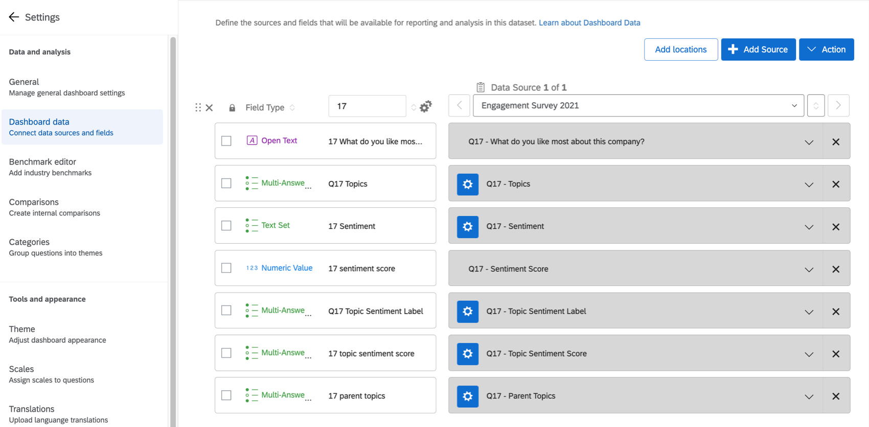 divers champs danalyse sémantique cartographiés