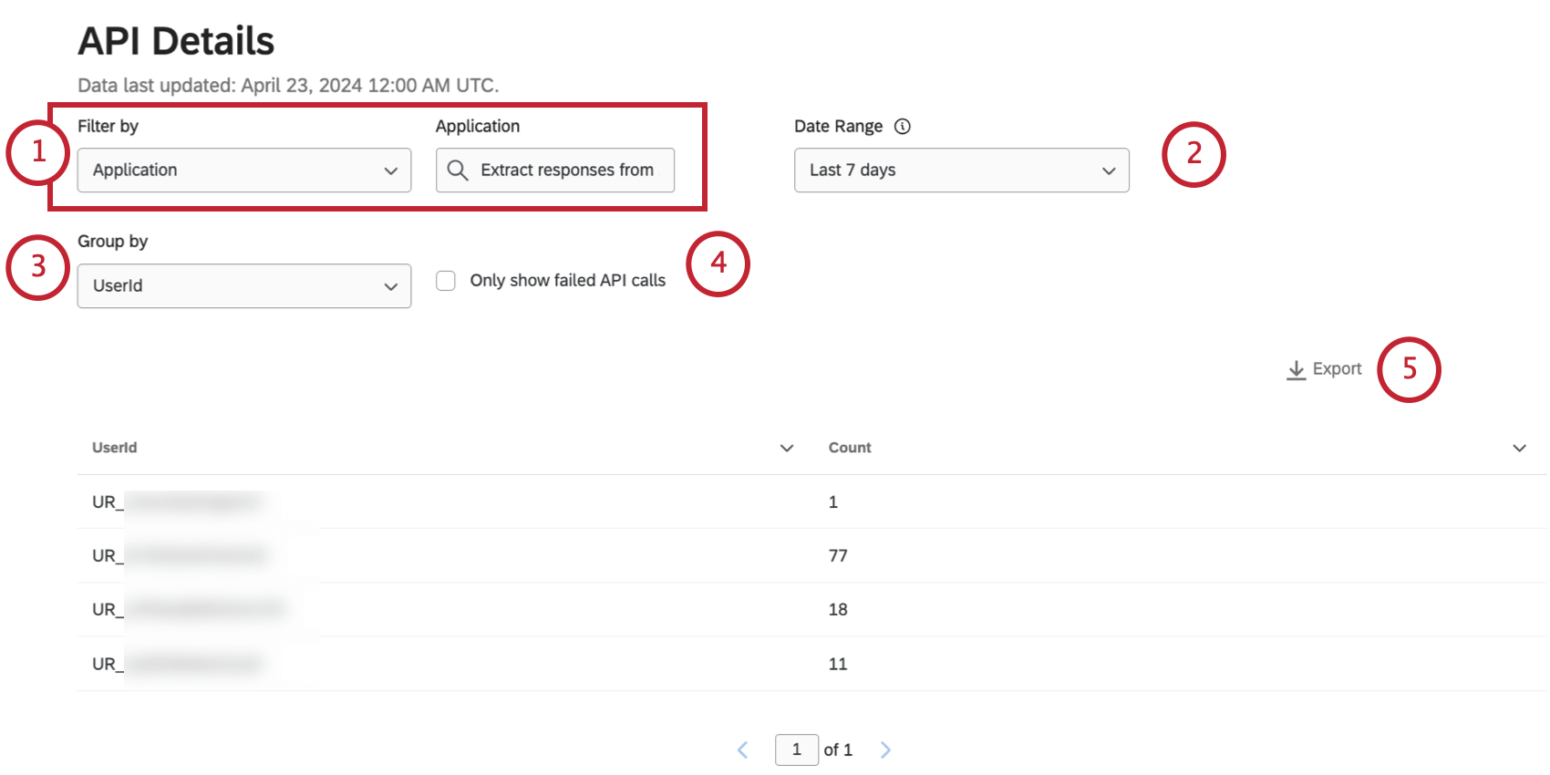options when exporting the api table