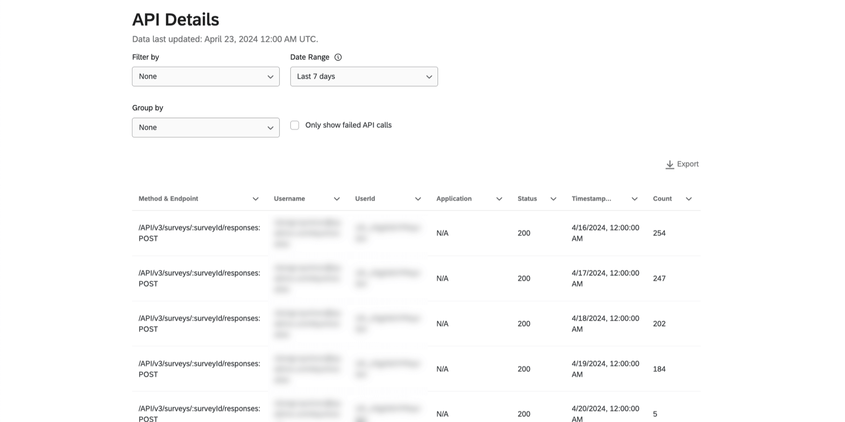 Tabla de detalles de API , con filtros en la parte superior y columnas de información sobre cada llamada