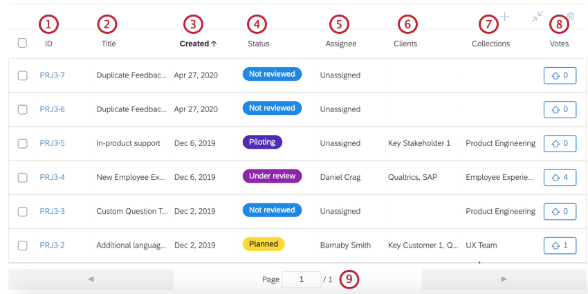 die Tabelle der Feedback