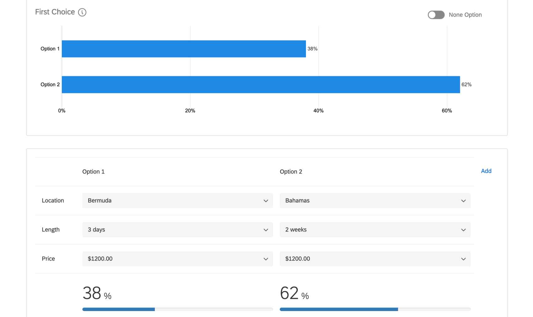 Image of two packages being compared. The first choice percentages are on top and the package compositions are below that