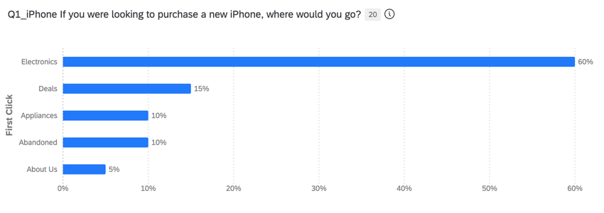 回答者の最初のクリックを表示する棒グラフウィジェット
