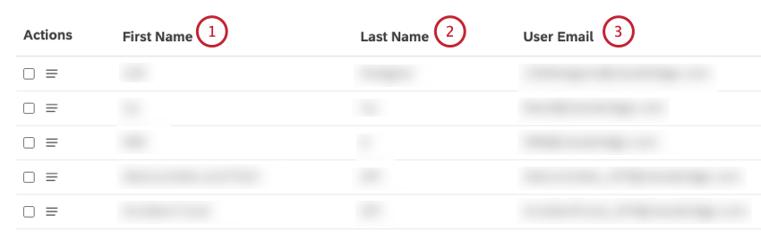 Sie können die folgenden Informationen zu Benutzern in der Tabelle auf der Registerkarte Benutzer anzeigen: Vorname, Nachname, Benutzer-E-Mail