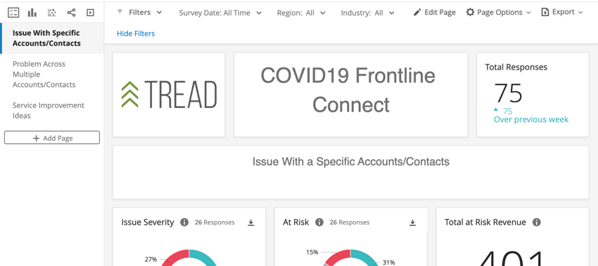 Dashboard con il logo dellazienda, il nome della dashboard, le risposte raccolte e, avanti, un grafico a quadrante e un grafico a barre