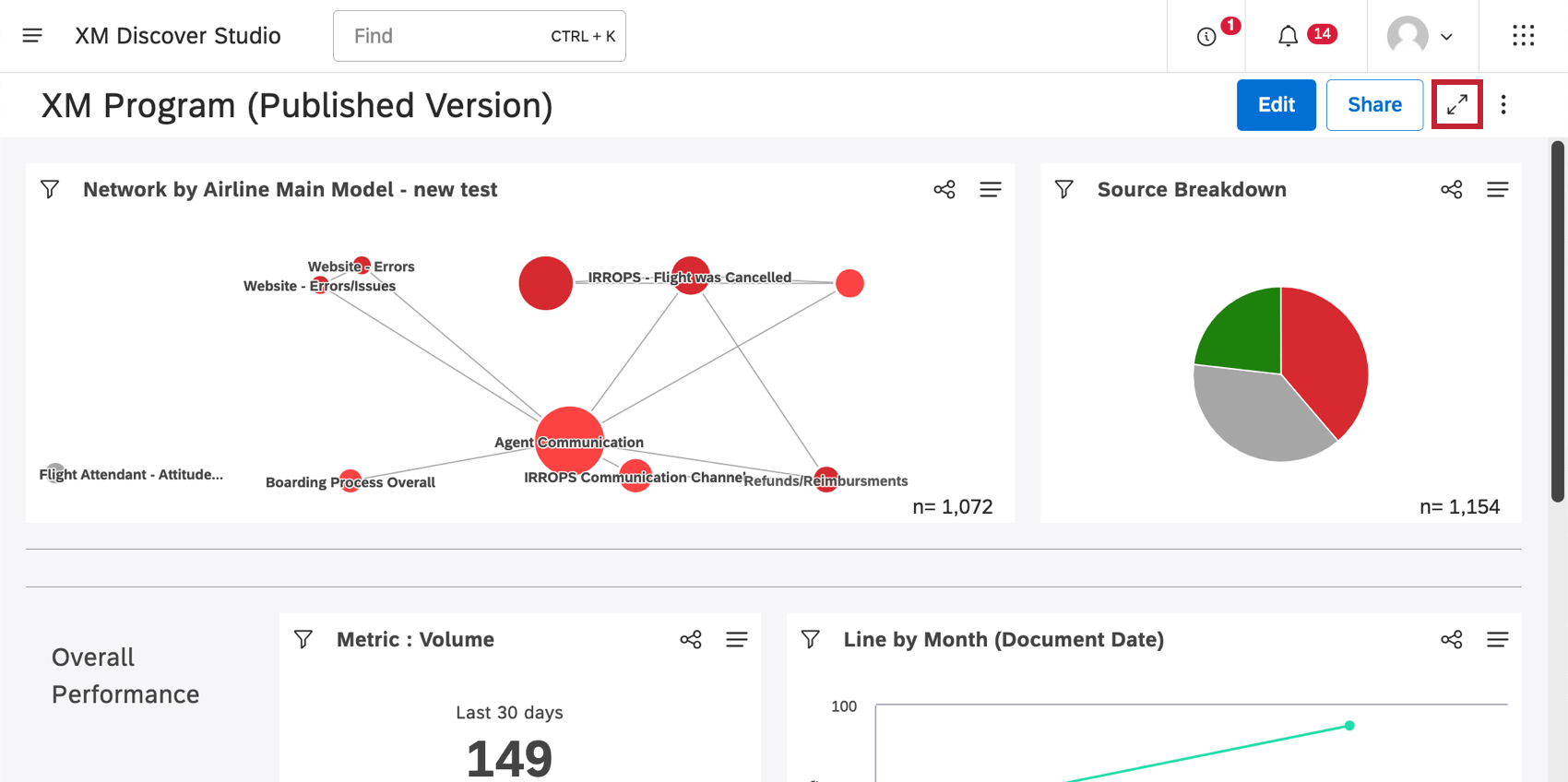 Botón de pantalla completa en la parte superior derecha