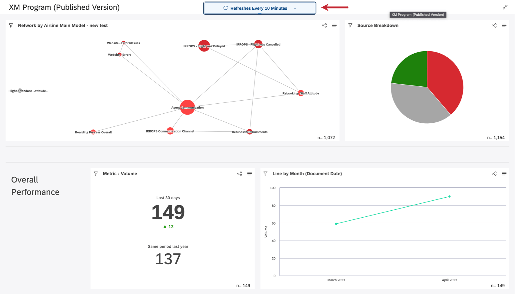 Drucktaste zum Aktualisieren oben zentriert