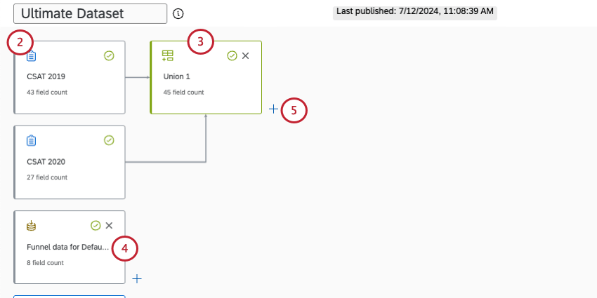ajouter des enquêtes, les mettre dans une union