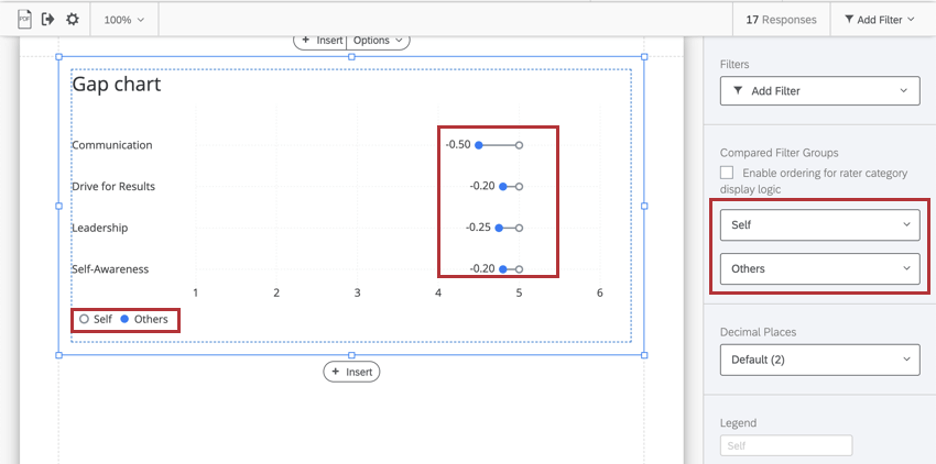 Highlighting how the groups chosen under this setting are reflected in the chart, e.g., "Self and Others"