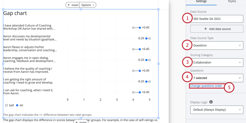 impostazione della visualizzazione di un grafico gap