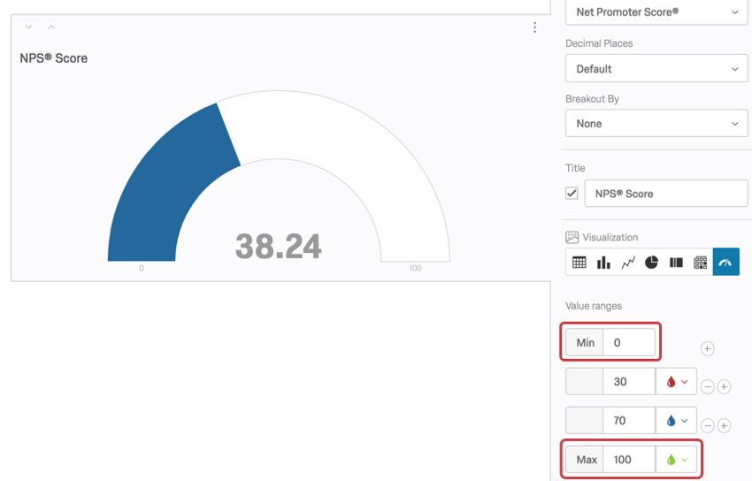 gauge chart with the min and max adjusted
