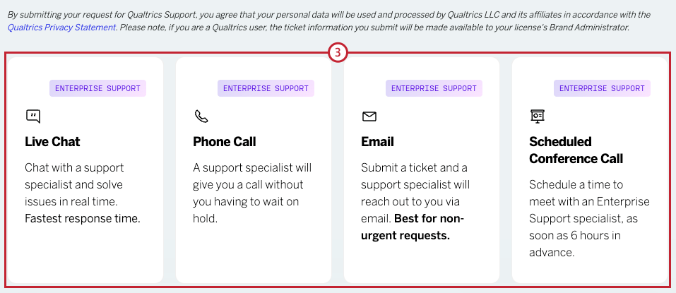 les méthodes de contact disponibles