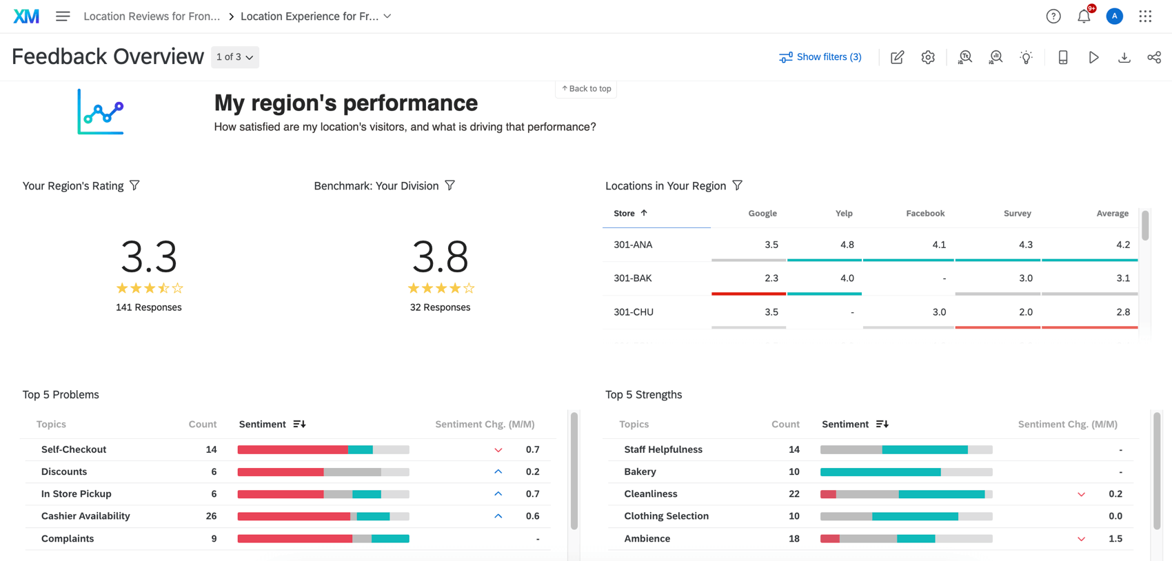 Dashboard che mostra i dati dei valutatori online