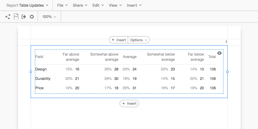 Table with percentages next to integeres