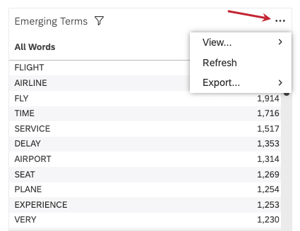The menu the arrow is pointing to contains the following options: view, export, and refresh. View and export both have arrows, like they have more options