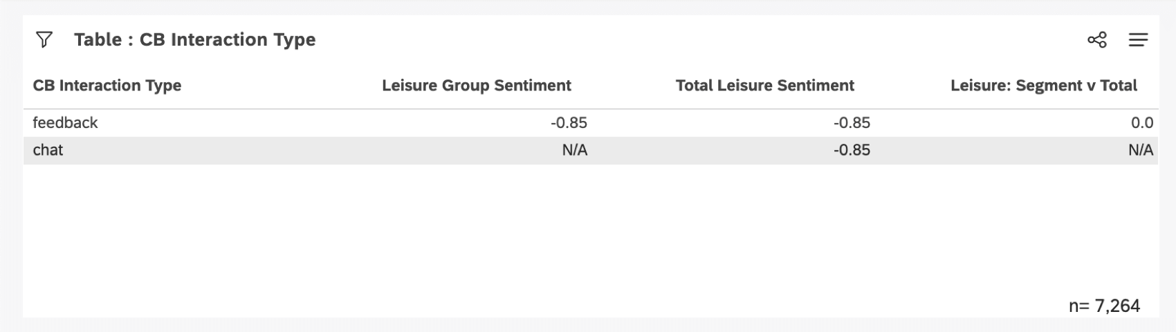 tableau tel que décrit