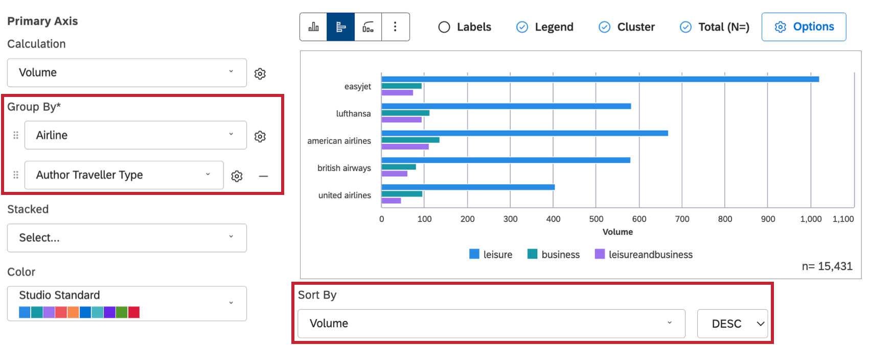 Ordenar por grupos múltiples