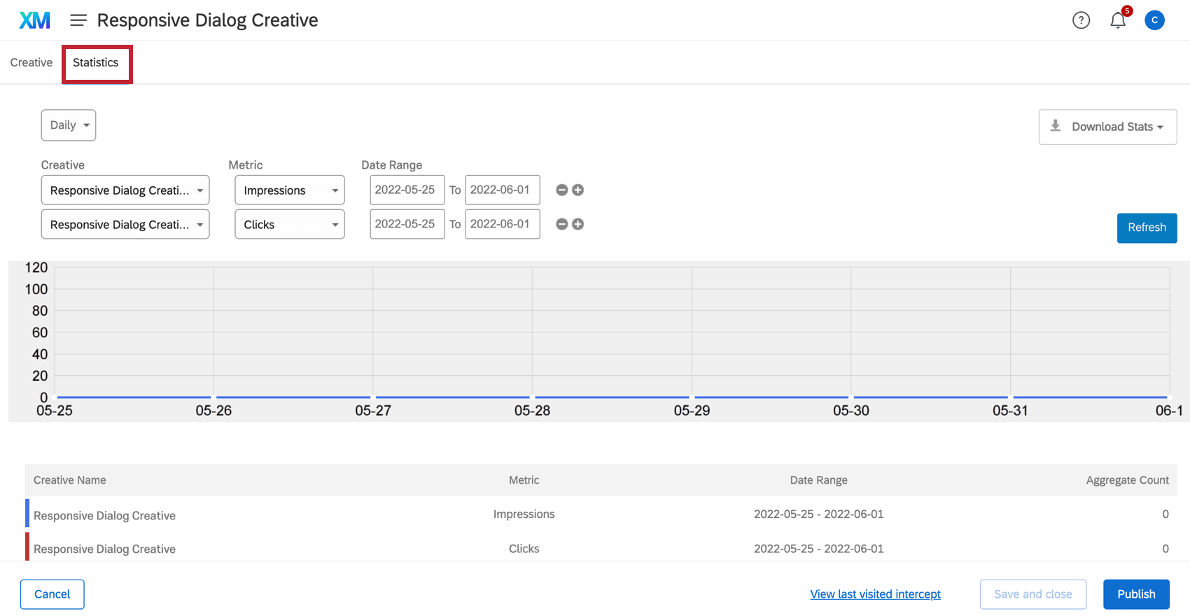 クリエイティブ内の統計タブ
