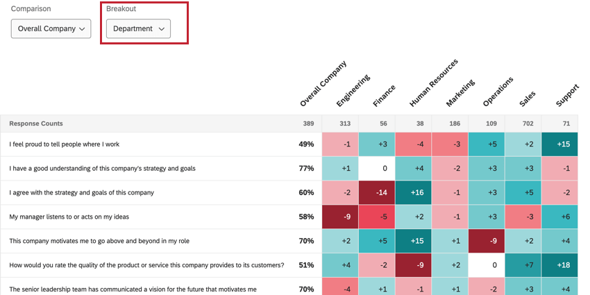 using the breakout dropdown in the widget to change the applied breakout
