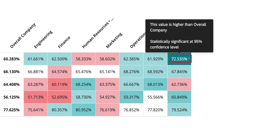 Pase el cursor sobre un valor en el widget para ver más información