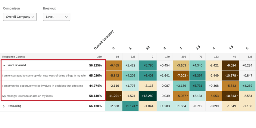 facendo clic su una categoria per visualizzare gli articoli annidati