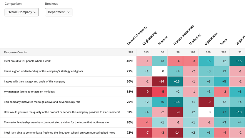 ein Heatmap Widget in einem Dashboard