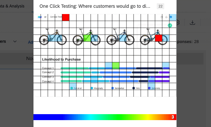 a unimmagine viene sovrapposta una griglia con quadrati interamente colorati di rosso o verde per indicare i clic dei rispondenti