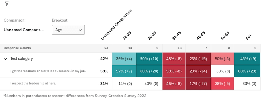 un widget heat map esportato come immagine