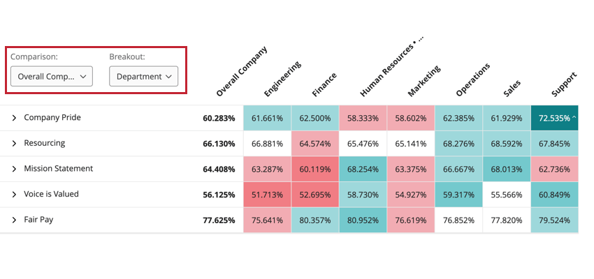 Los menús de comparación y de desglose en la esquina superior izquierda del widget