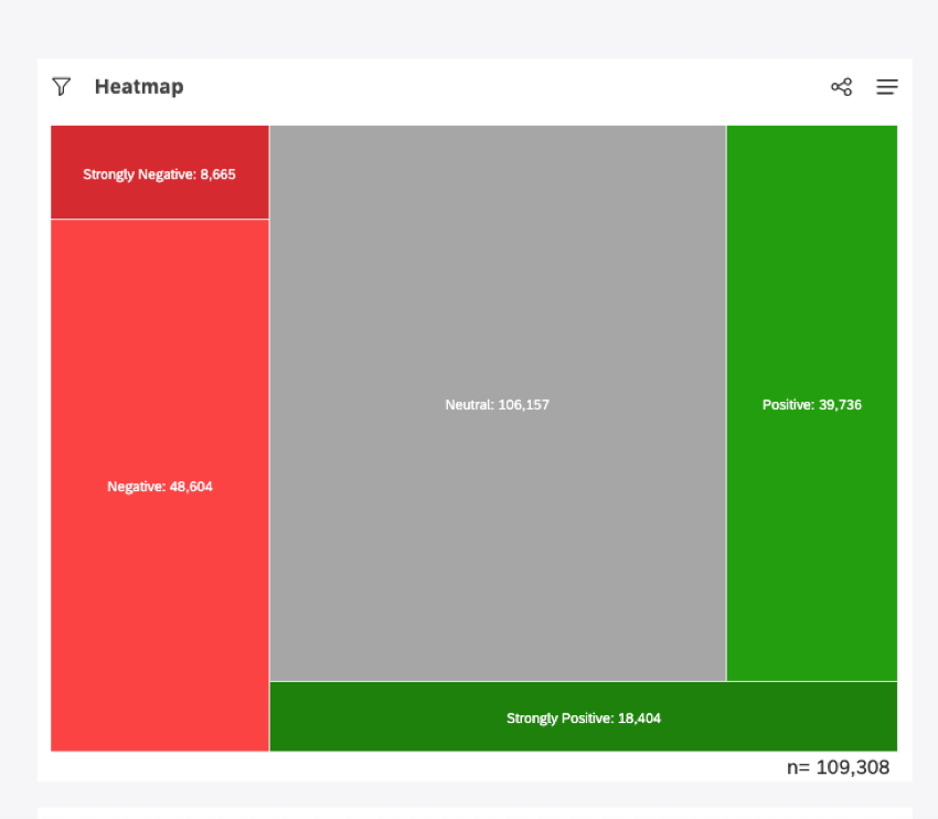 Heat map
